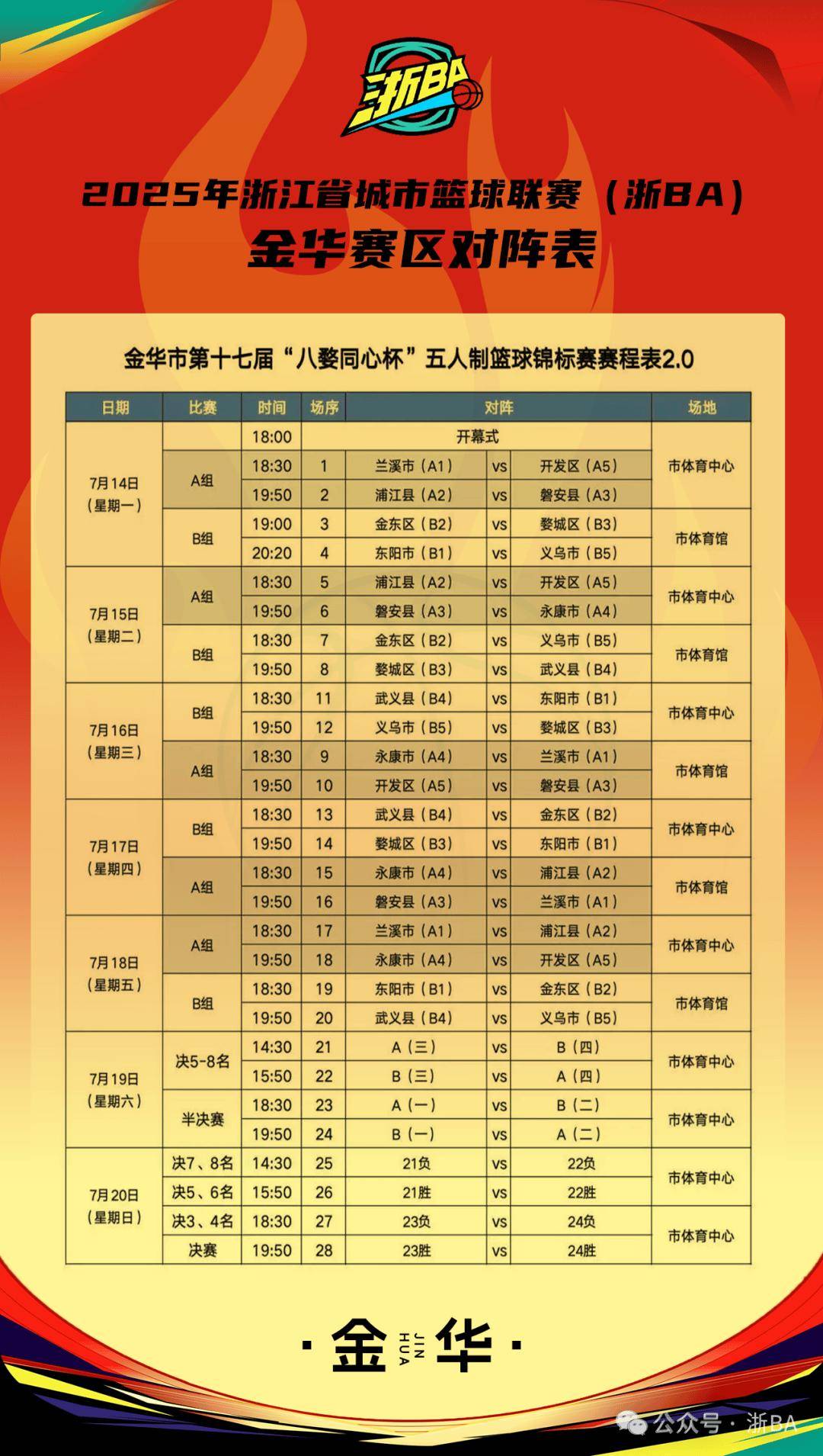 CBA常规赛倒计时，浙江稠州赛后外线爆发，细节引发关注，压力陡增，团队化学反应显著的简单介绍-开云官网